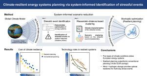 Climate-resilient energy systems planning via system-informed identification of stressful events