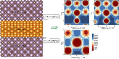 Cohesion strength and fracture toughness of V-Mo2C interfaces from first principles calculation