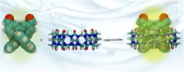 Cucurbit[10]uril binding of heteroleptic iridium(iii) complexes: synthesis and photophysical characterization