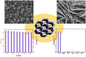 An aluminum-based adsorbent/zeolite molecular sieve composite for the sorption of lithium in the salt lake