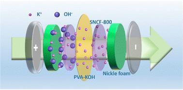 Natural lignite derived porous foam for all-solid-state supercapacitors†
