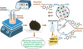 A facile in situ integration of red mud-derived metal oxides into graphene sheets for sulfamethoxazole removal from water