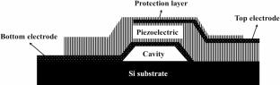Graded Sc-doped AlN structures for residual stress suppression and bandwidth improvement in FBAR filters