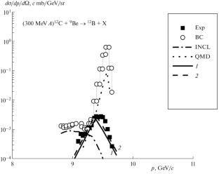 Description of Fragments Emitted in Collisions of Intermediate-Energy Heavy Ions Using a Nonequilibrium Hydrodynamic Approach