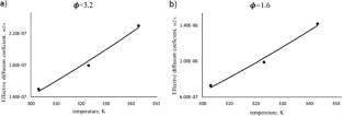 Measurement of Effective Diffusion Coefficient in Porous Media using the Naphthalene Sublimation
