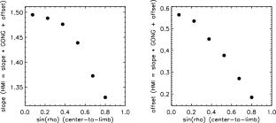Toward a Consensus for Multi-Sourced Photospheric Line-of-Sight Magnetic Field Cross-Calibration