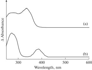 Efficient and Selective Colorimetric Sensing of Bisulfate, Ferrous, and Cupric Ions by a Pyrazole-Derived Schiff Base