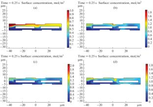 Modeling and Simulation of an Electroosmotically Driven Micromixer with Two Rectangular Obstacles Inside the Channel