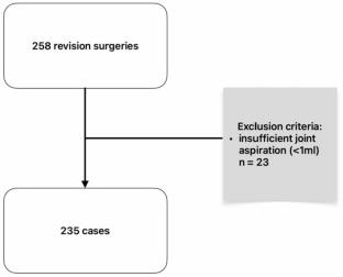 Diagnostic value of preoperative joint aspiration for periprosthetic shoulder infection: analysis of microbiological aspects and preoperative ICM minor criteria