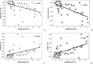 Forbush decreases during strong geomagnetic storms: time delays, rigidity effects, and ICME-driven modulation