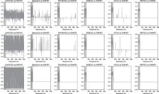 A multi-feature fusion-based evolutionary algorithm for large-scale sparse multi-objective optimization problems
