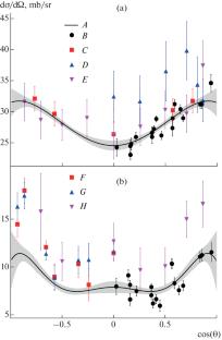 Studies of Angular Distributions and Cross Sections of Gamma-Ray Radiation on Si and O Nuclei in Reactions with Fast Neutrons