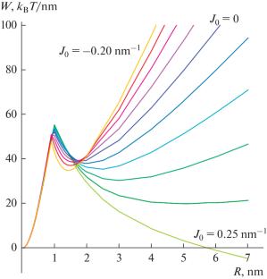 Formation of Pores in Membranes Asymmetrical in Lipid Composition of Monolayers