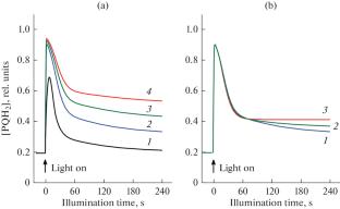 Optimizing Oxygenic Photosynthesis: pH-Regulation of Electron Transport in Chloroplasts In Silico