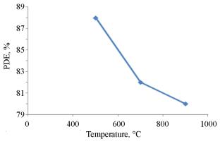 Photo-Degradation of Acid Yellow 36 Dye Using ZnFe2O4 as a Photocatalyst