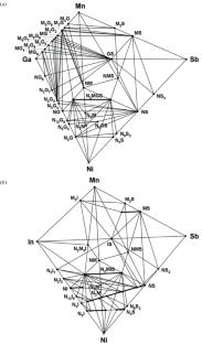 Subsolidus Phase Equilibria in Systems Ni–Mn–Ga–Sb and Ni–Mn–In–Sb