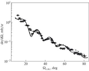 Microscopic Analysis of Elastic Scattering and Transfer Reactions in the 7Li + 10B Collision at a Beam Energy of 58 MeV