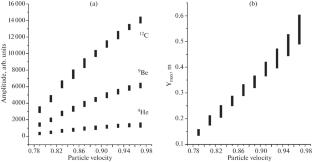 Analysis of RICH Detector Images Using a Neural Network