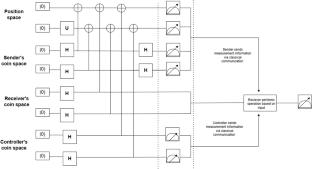 Controlled quantum communication using quantum walk