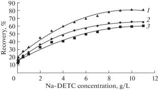 Microextraction Separation and Determination of Inorganic Arsenic Species by Inductively Coupled Plasma Mass Spectrometry in Natural Waters