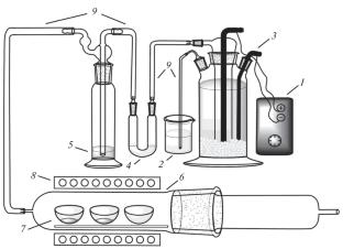Multielemental Analysis of Tellurium Dioxide with Sample Matrix Preseparation by Reactive Distillation