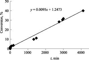 Kinetics of Radical Polymerization of Perfluoropropylvinyl Ether in the Presence of p-Perfluorotoluylic Acid Peroxide at High Pressures