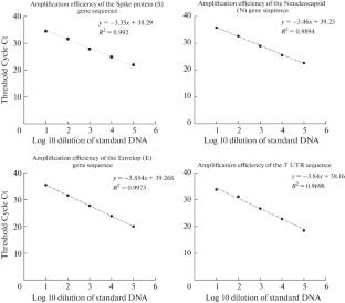 A Novel Quadriplex Reverse Transcription PCR Assay for Robust SARS-CoV-2 Diagnosis and Variant Detection: Experimental Optimization for Enhanced Sensitivity and Specificity