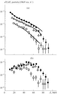 Formation of Correlated Charged Particles during the Absorption of π– Mesons on a Live Target