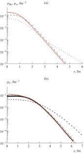 Study of the Structure of 12C and 6Li Nuclei in the α-Cluster and Shell Models