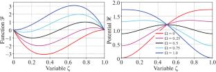 Concept of Dynamical Traps and Action Points