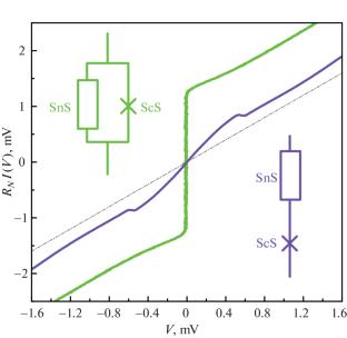Temperature Dependence of Grain-Boundary Critical Current in K0.8Fe1.7(Se0.73S0.27)2 and CaKFe4As4