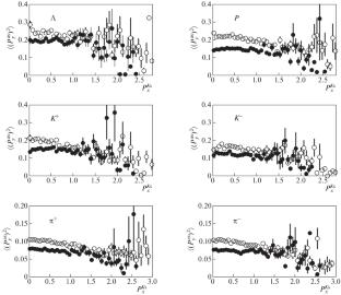 Towards Understanding of \(K_{s}^{0}\) Meson Production in Proton–Proton Interactions