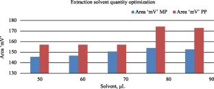 Development and Validation of GC-FID Method for Quantification of Parabens from Cosmetic Creams Using the Dispersive Liquid-Liquid Microextraction Based on Solidification of a Floating Organic Drop Technique