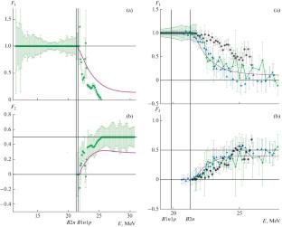 Cross Sections of Photoneutron Reactions for Light and Medium-Heavy Nuclei in Experiments on Bremsstrahlung Beams