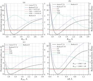 Electronic and Spectral Properties of an Anion and a Radical of the CH2CHO Molecule