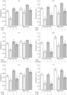 Role of KV and BK Channels in the Effects of Sodium Butyrate on Colon Motility in a Mouse Model of Irritable Bowel Syndrome