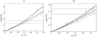 Magnetized Nuclei in the r-Process