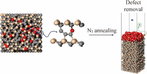 Reactive Bond-Order Potential for Modeling SiC Oxidation and Annealing with Interface Defect Dynamics