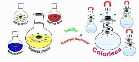 Construction of magnetically recoverable palladium deposited polymer brush catalyst for reduction of organic pollutants