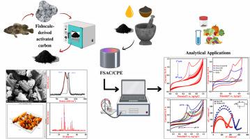 Sensitive detection of triclosan in environmental samples and personal care products using fish scale-derived activated carbon modified electrode