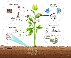 A comprehensive review of AI-driven plant stress monitoring and embedded sensor technology: Agriculture 5.0