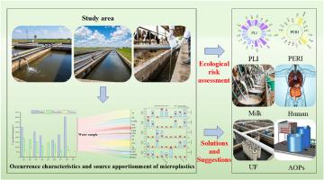 A survey of microplastics in wastewater from large-scale dairy farms and their surroundings in inner Mongolia of China