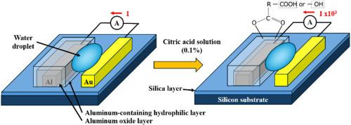 Surface modification of aluminum on a silicon chip by citric acid treatment