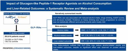 Impact of glucagon-like peptide-1 receptor agonists on alcohol consumption and liver-related outcomes: A systematic review and meta-analysis