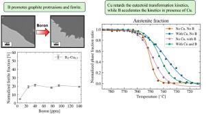 Influence of B and Cu on microstructure and eutectoid transformation kinetics in spheroidal graphite cast iron