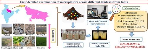 Diversity analysis and risk assessment of microplastics in terrestrial soil across different landuses of northern India