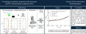 Evaluating viscoplastic properties with rheometry and PIV measurements in pipeline flows