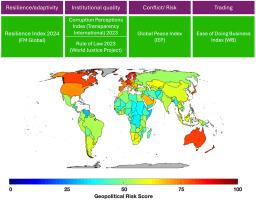 Geopolitical risk index for guiding international sustainable energy trade