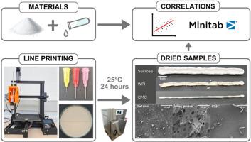 Effects of selected food-compatible printing materials on product properties towards 3D binder jetting