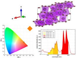 Investigation of structural profiles and lattice dynamics in Gd2O3-Based multication phosphorescent materials: Studies on crystal field splitting and photoluminescence characteristics